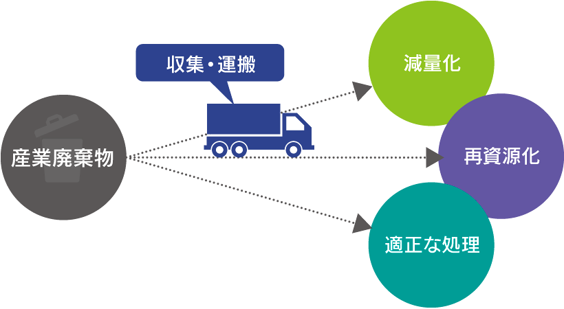 神栖商事株式会社のワークフロー